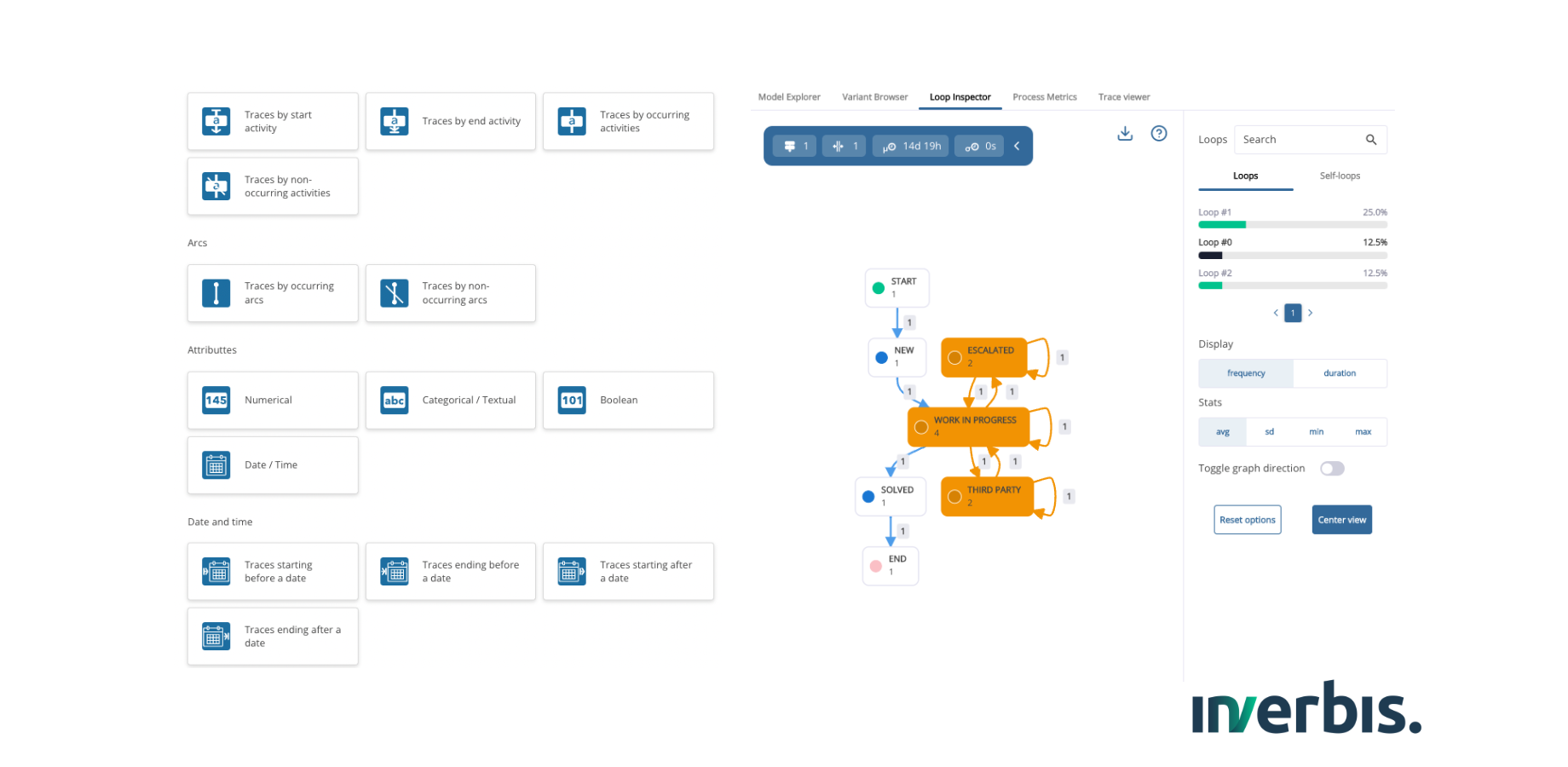 Find loops, bottlenecks. Understand your workflows