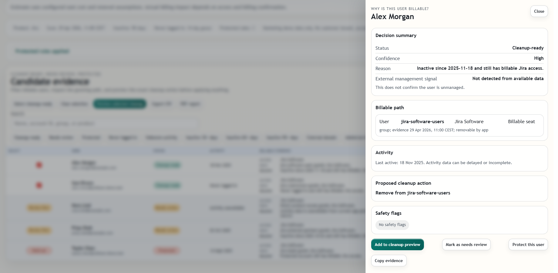 The billable-path drawer shows why a user still costs money and flags admin, service, external, or uncertain rows.