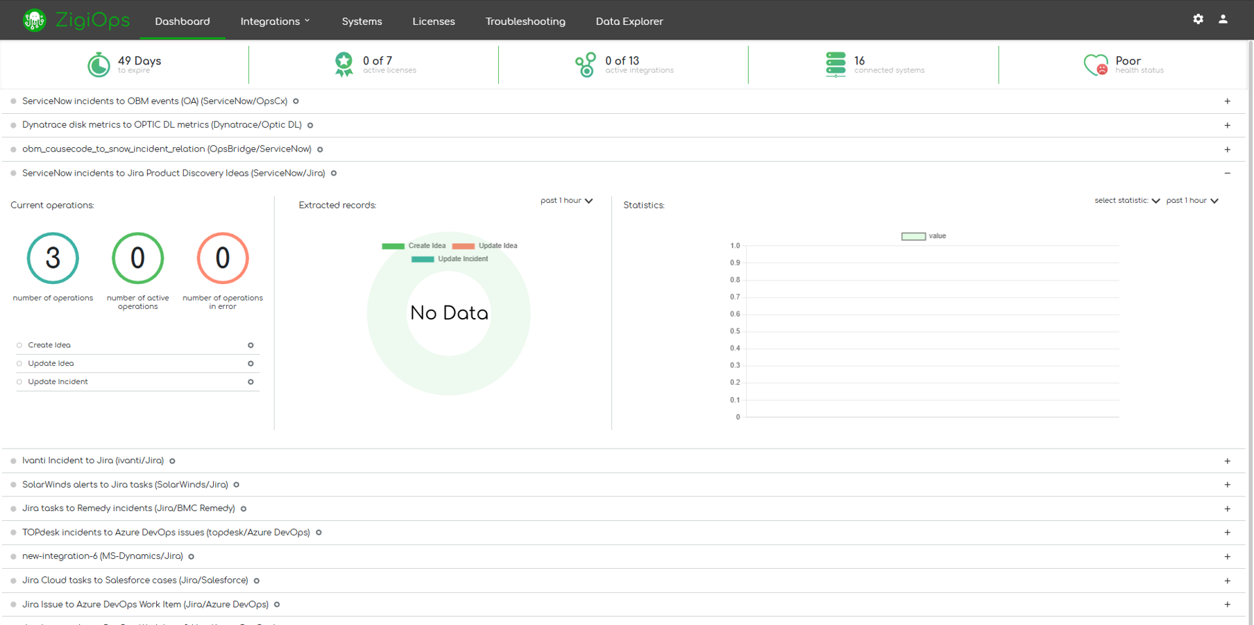 Unify, integrate, and access data from multiple sources, without replicating it. Minimize the risk of errors and reduce processing time.