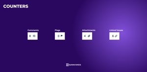 These counters are available. Comments, Flags, Attachments & linked issues are standard counters.