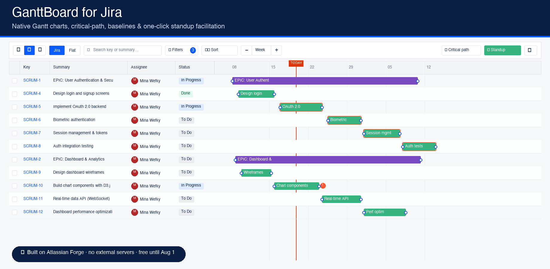 Table + Gantt side-by-side with dependencies, critical path highlighting and a live TODAY line.