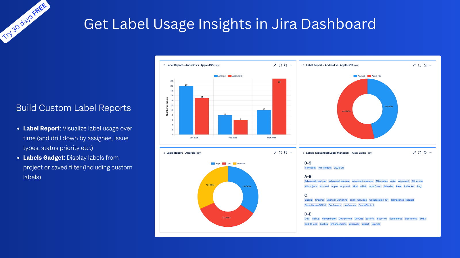 Get label usage insights. Compare two or more labels and drill down further by other attributes such as assignee, status, priority, and more right inside Jira Dashboard.