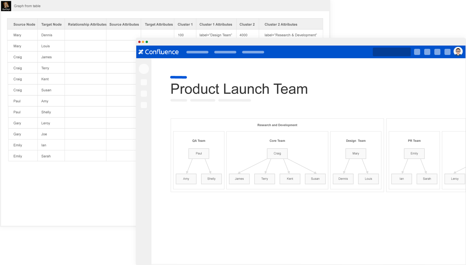 Turn Confluence tables into diagrams & flowcharts