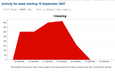Confluence Usage Stats
