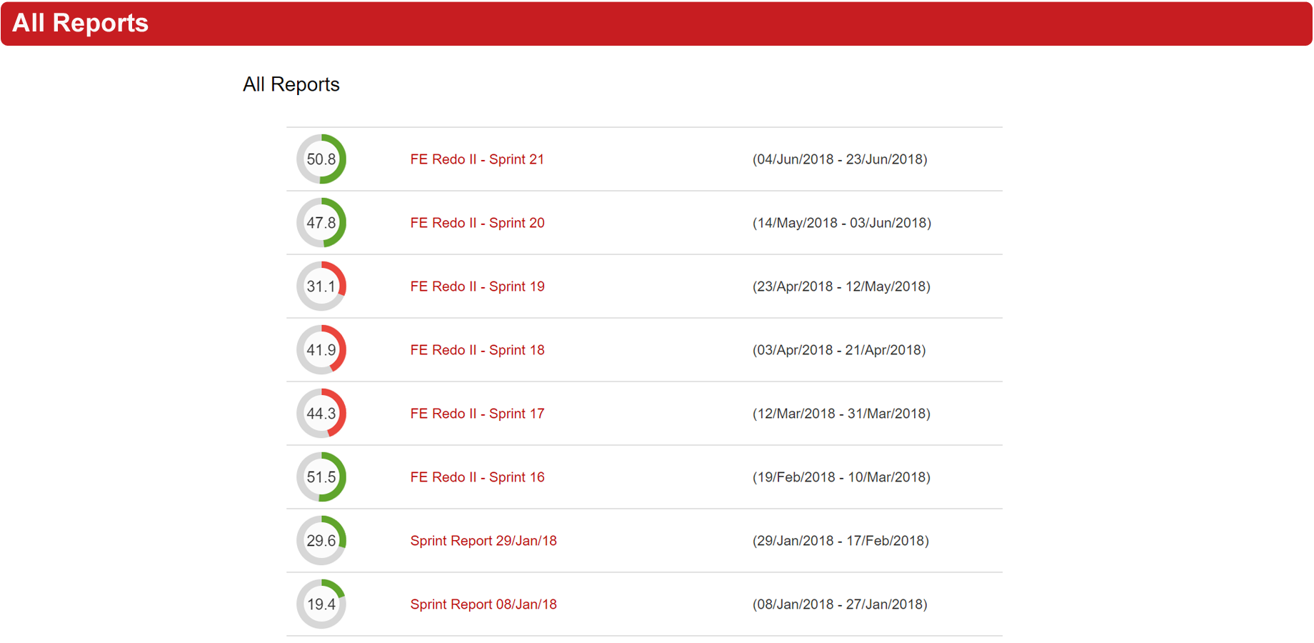 Reports for informed decision making