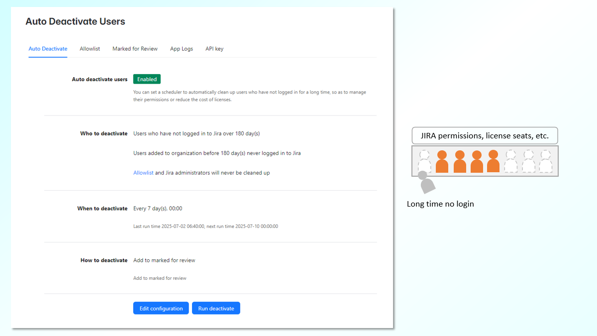 Set flexible rules based on last Jira access or account creation date to identify inactive users.