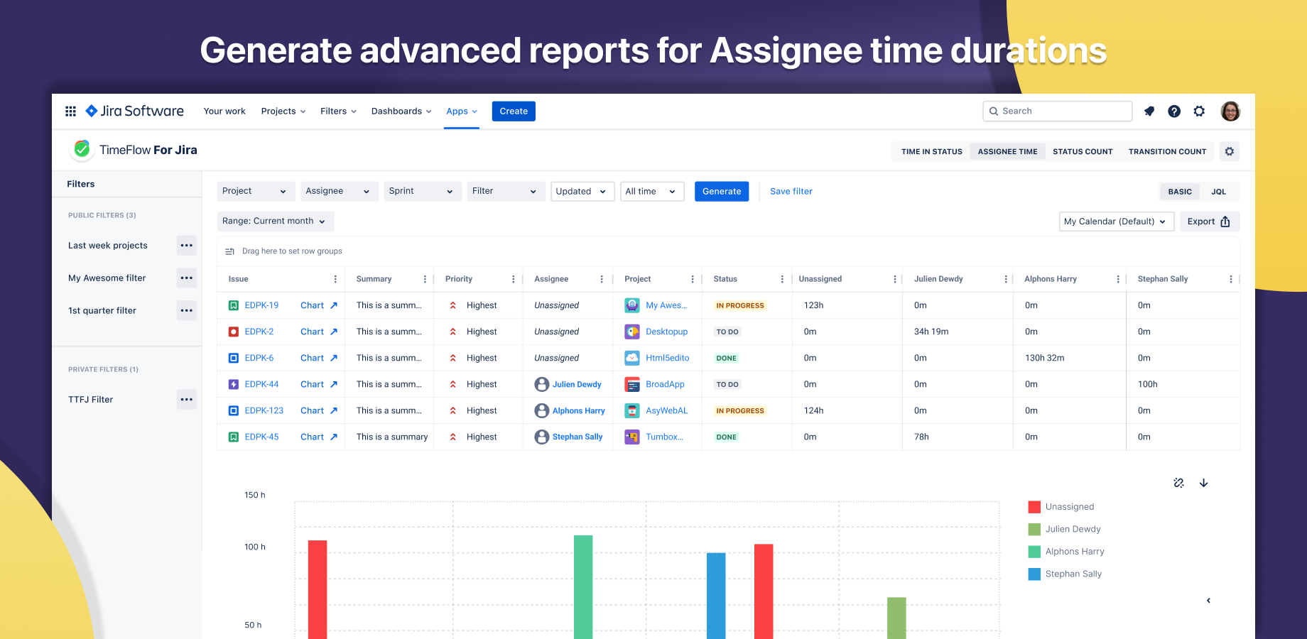 Generate Detailed Assignee Time Duration Reports
