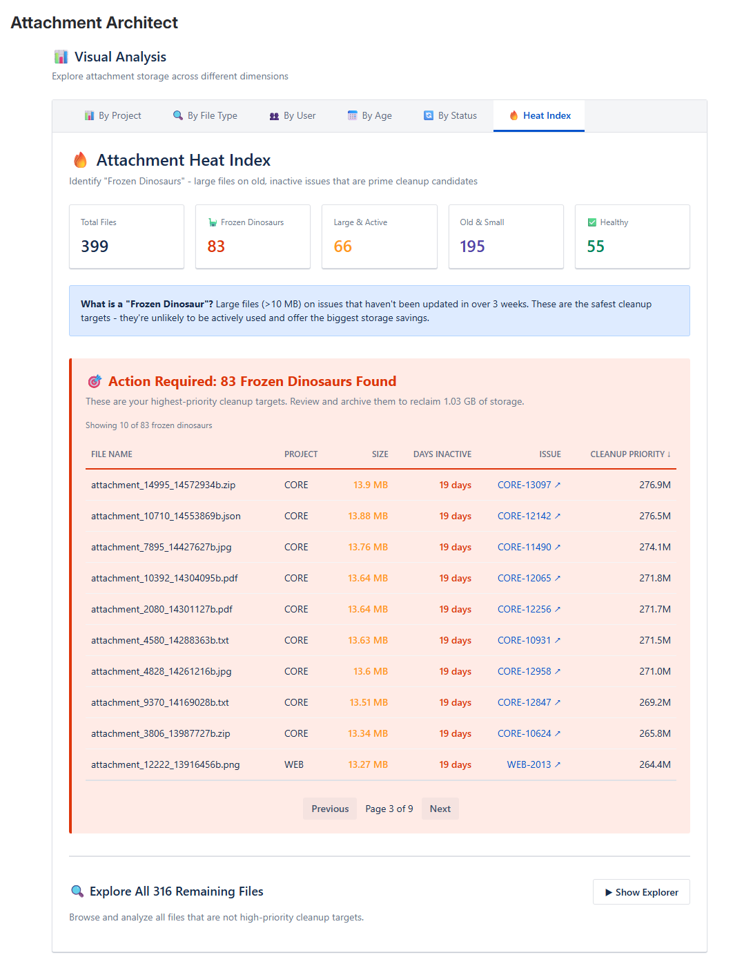 The Heat Index provides a prioritized action list of the largest files on the oldest issues. This gives you the confidence to clean up "dead weight" without impacting active projects.