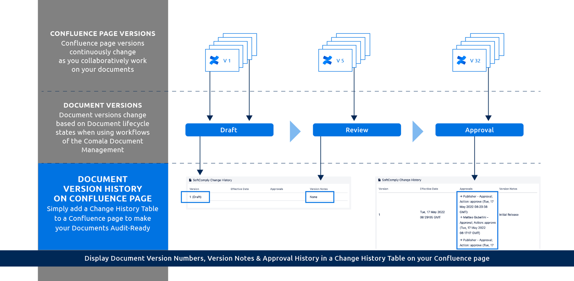 Document Approval History on a Confluence page