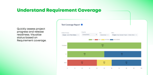 Understand requirement coverage and quickly assess project progress with the Test Coverage Report.