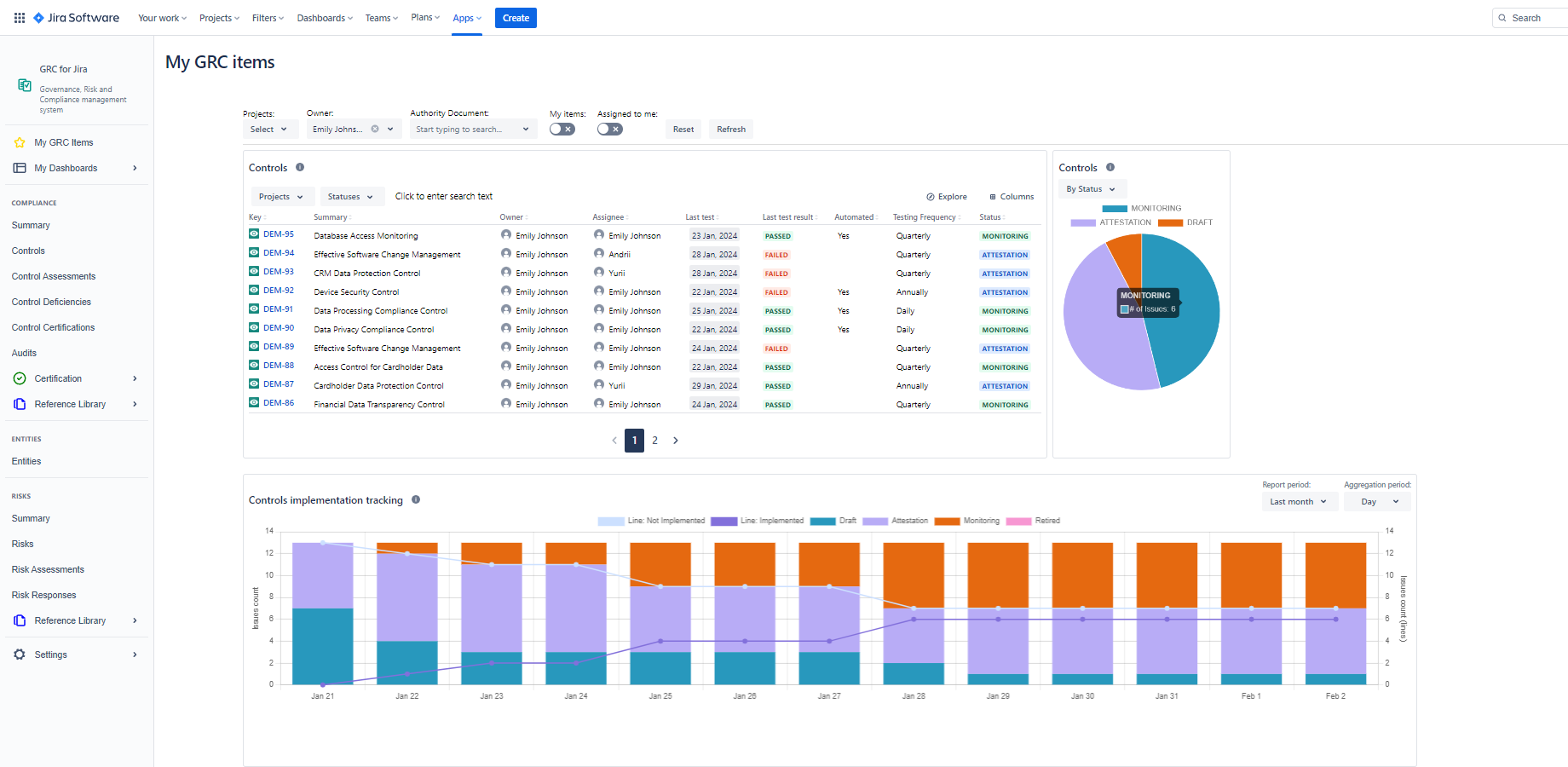 Customizable Dashboards