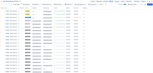 List view for your releases with flexible grouping and filters. Most of the key properties could be changed inline. The output could be exported to .csv to be imported into Excel or Google Spreadsheet if required.