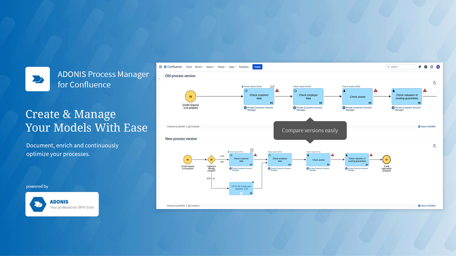 Create & Manage Your Models With Ease