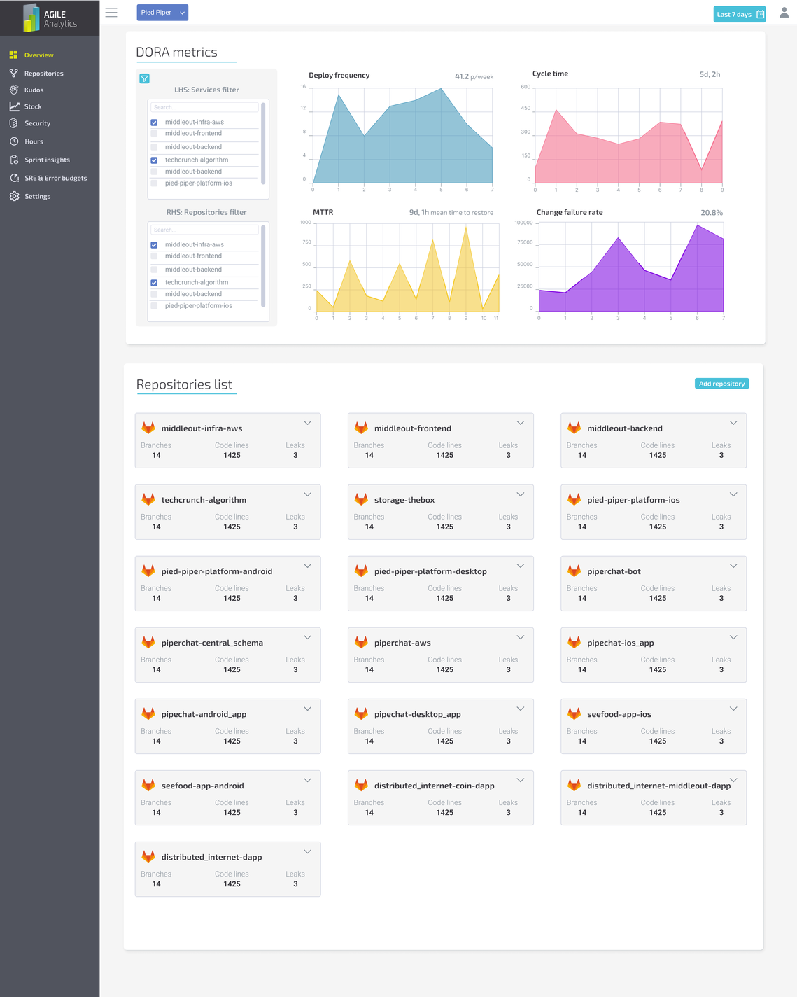 Visualise productivity of your software teams, increase engineer engagement