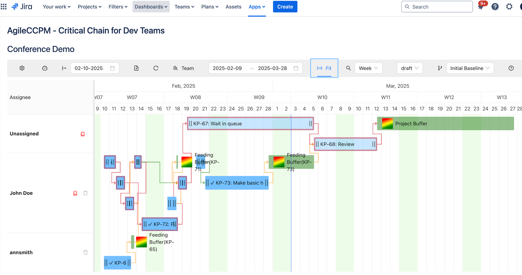 Agile Critical Chain Project Schedule with the progress and a Buffer Fever Chart