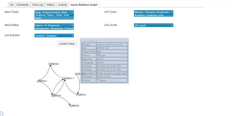 Issue Relation Graph