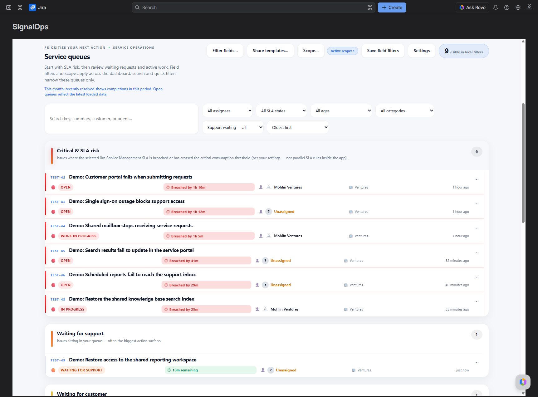 Review JSM SLA risk and waiting requests in one place. Open an issue to take action.