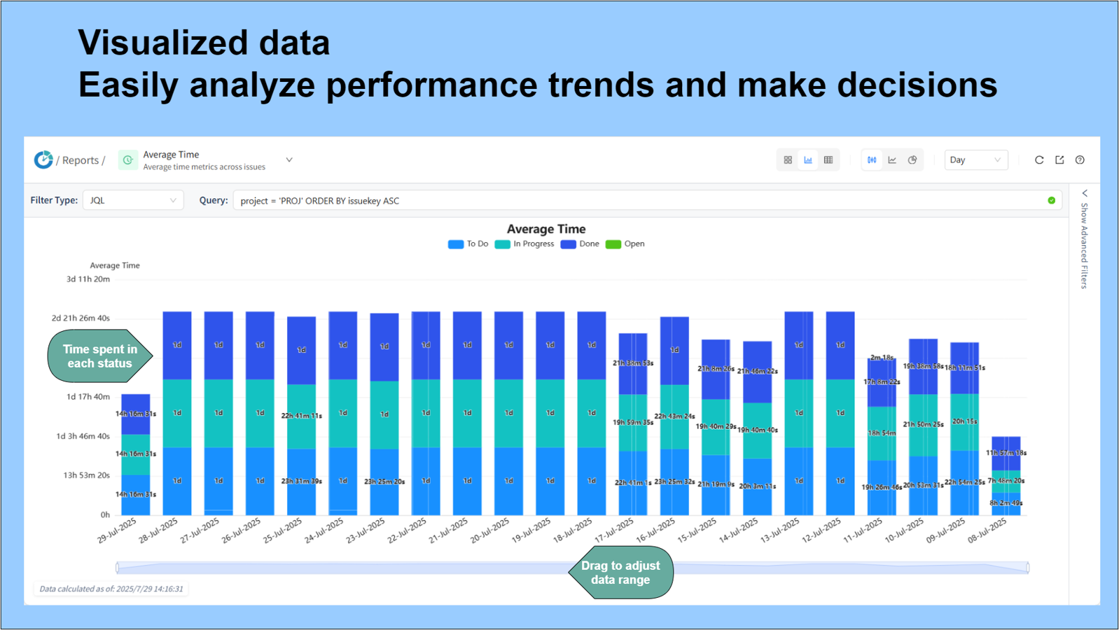 A picture is worth a thousand words. The Chart View helps you quickly understand complex data by representing it visually.
