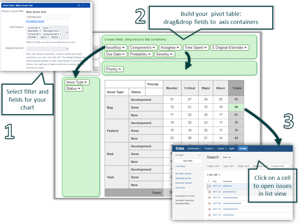 Choose your fields and modify your pivot tables per drag&drop, click on a cell to open list with related issues.
