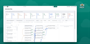 The map of one space inside Jira: which rule sets off which, racing triggers, the steps each rule could save, and the space's figures against the whole site.