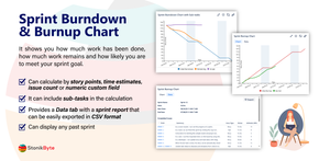 The Release Burndown and Burnup Chart gadget