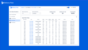 This is the Flow Times page