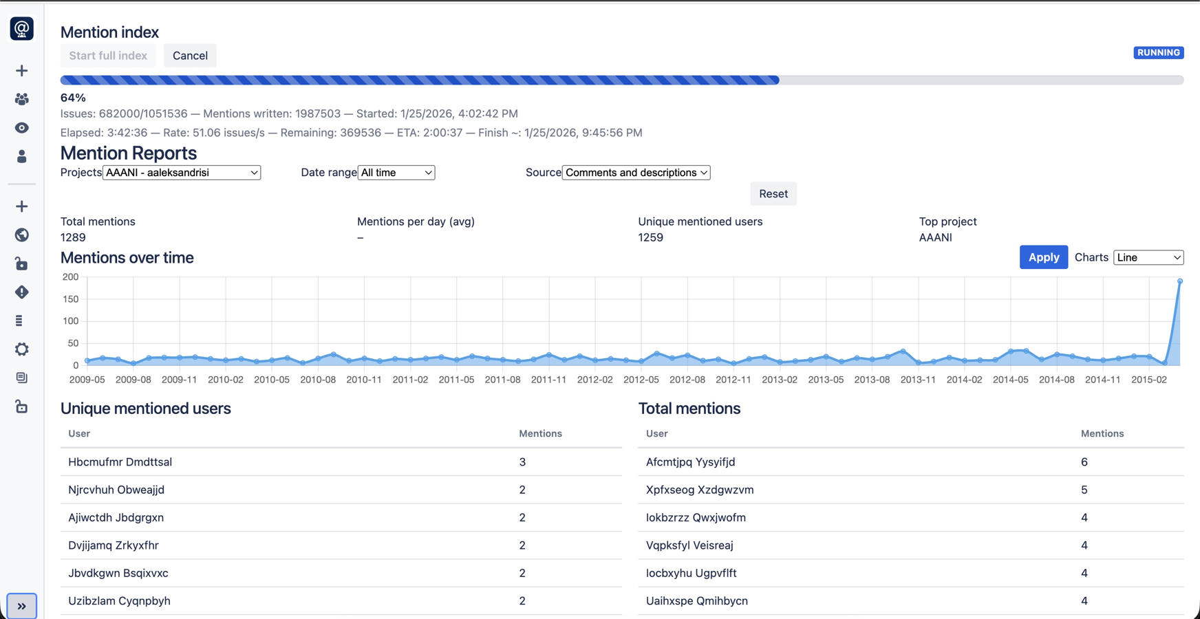 Track how mentions are used in your Jira instance.