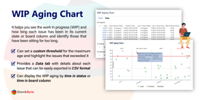 The WIP Aging Chart gadget