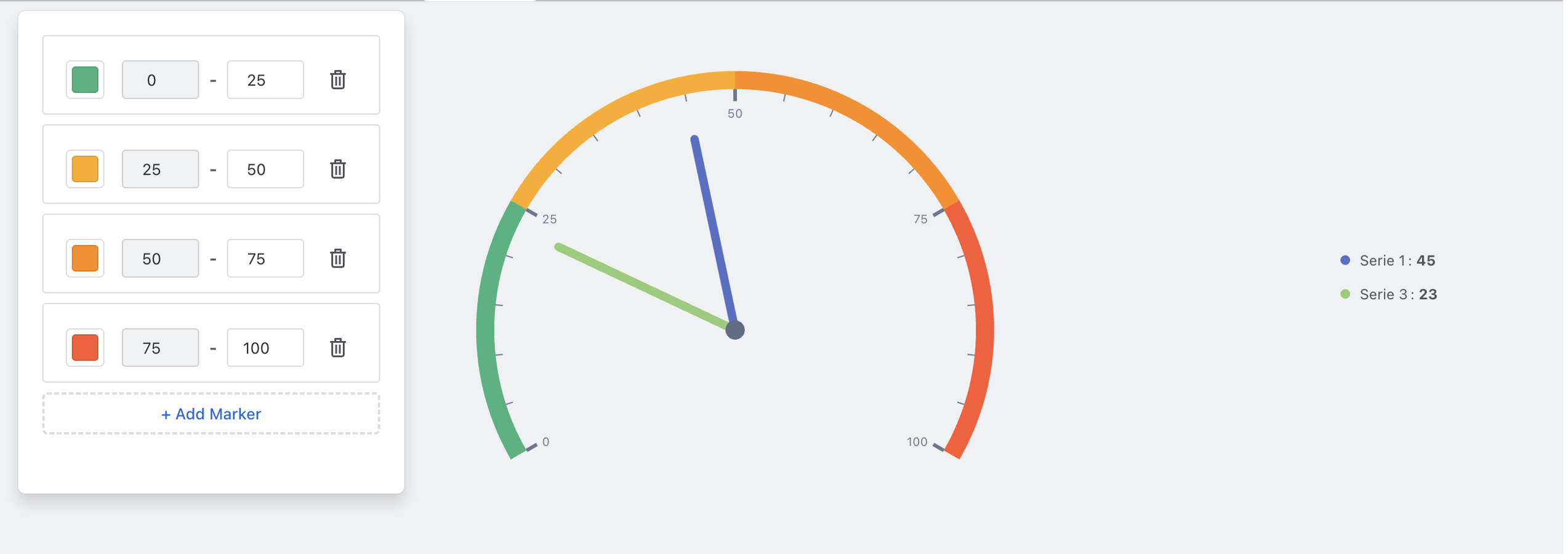 Smart Thresholds and Goal Tracking