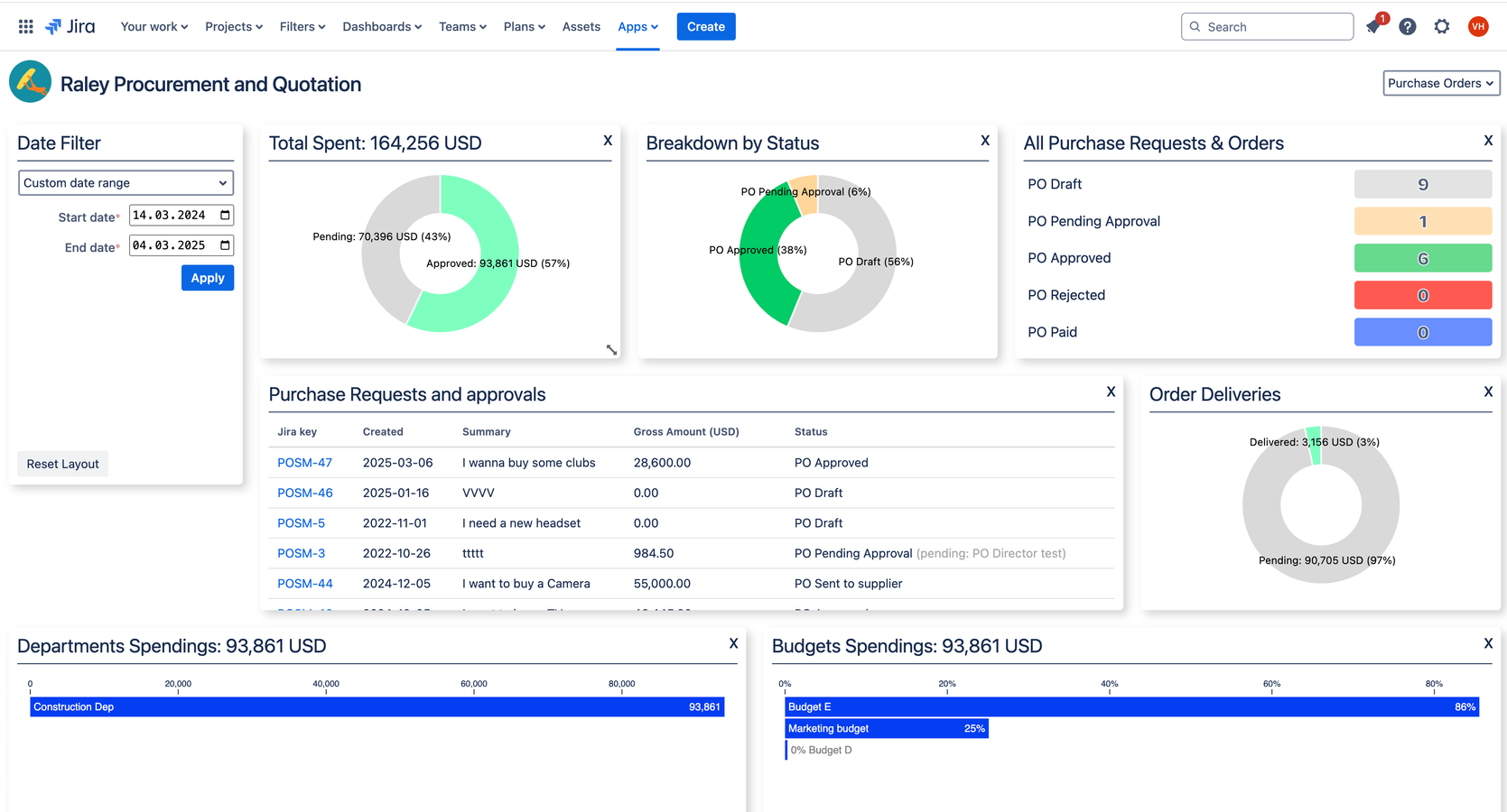Dashboard Live view on spendings stats