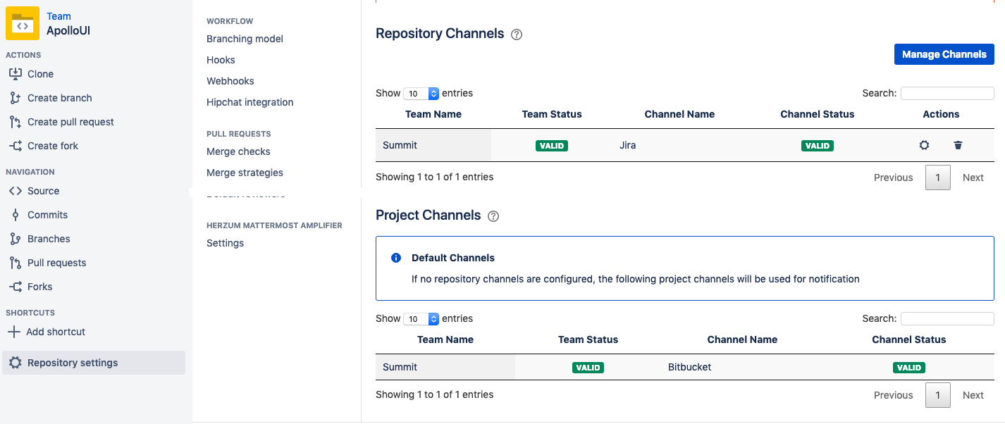 Everything that happens can be updated to repository channels with the opportune event settings.
