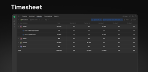 Analyze timesheets by team member to identify overtime trends, uncover the reasons behind them, or spot unused capacity for better resource management.