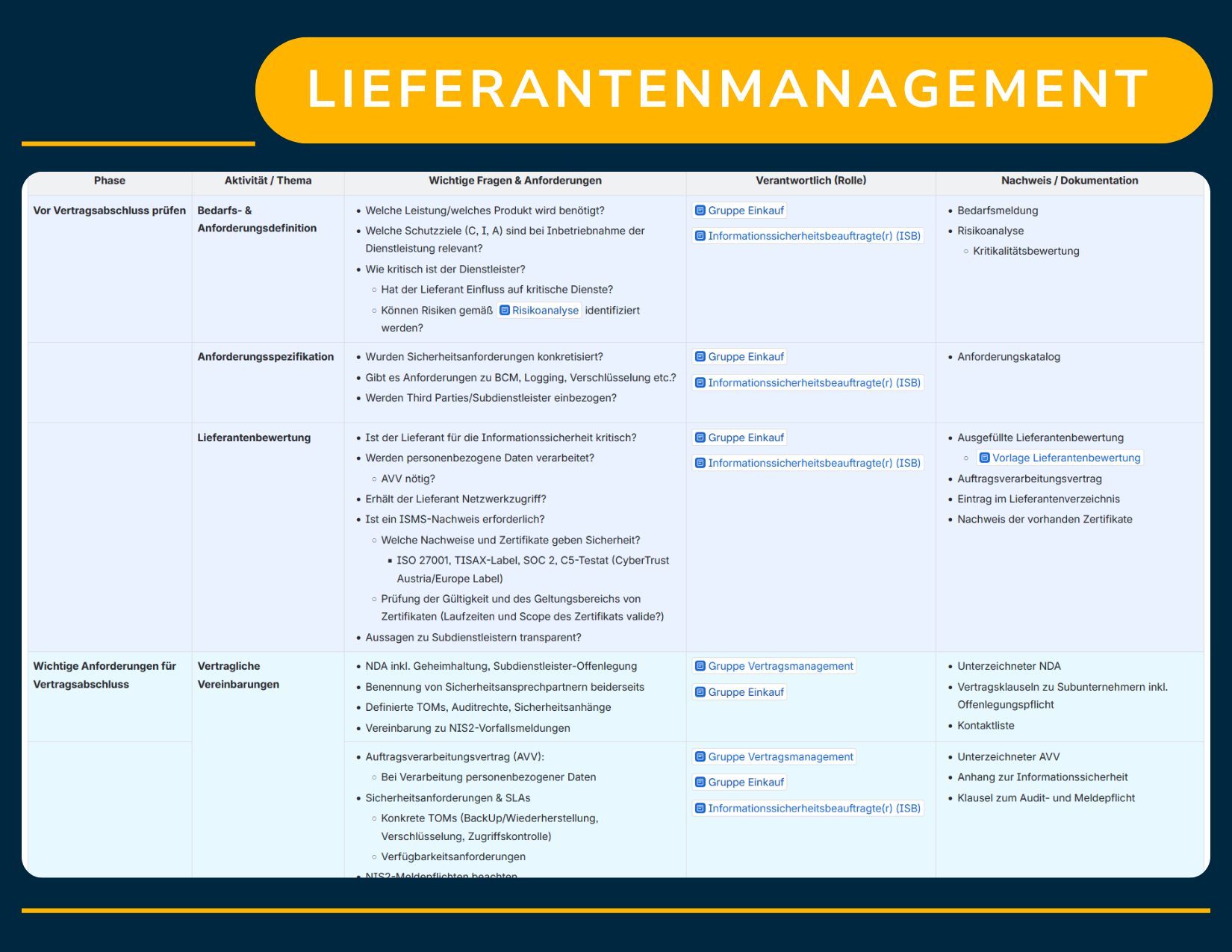 Example page for supplier management