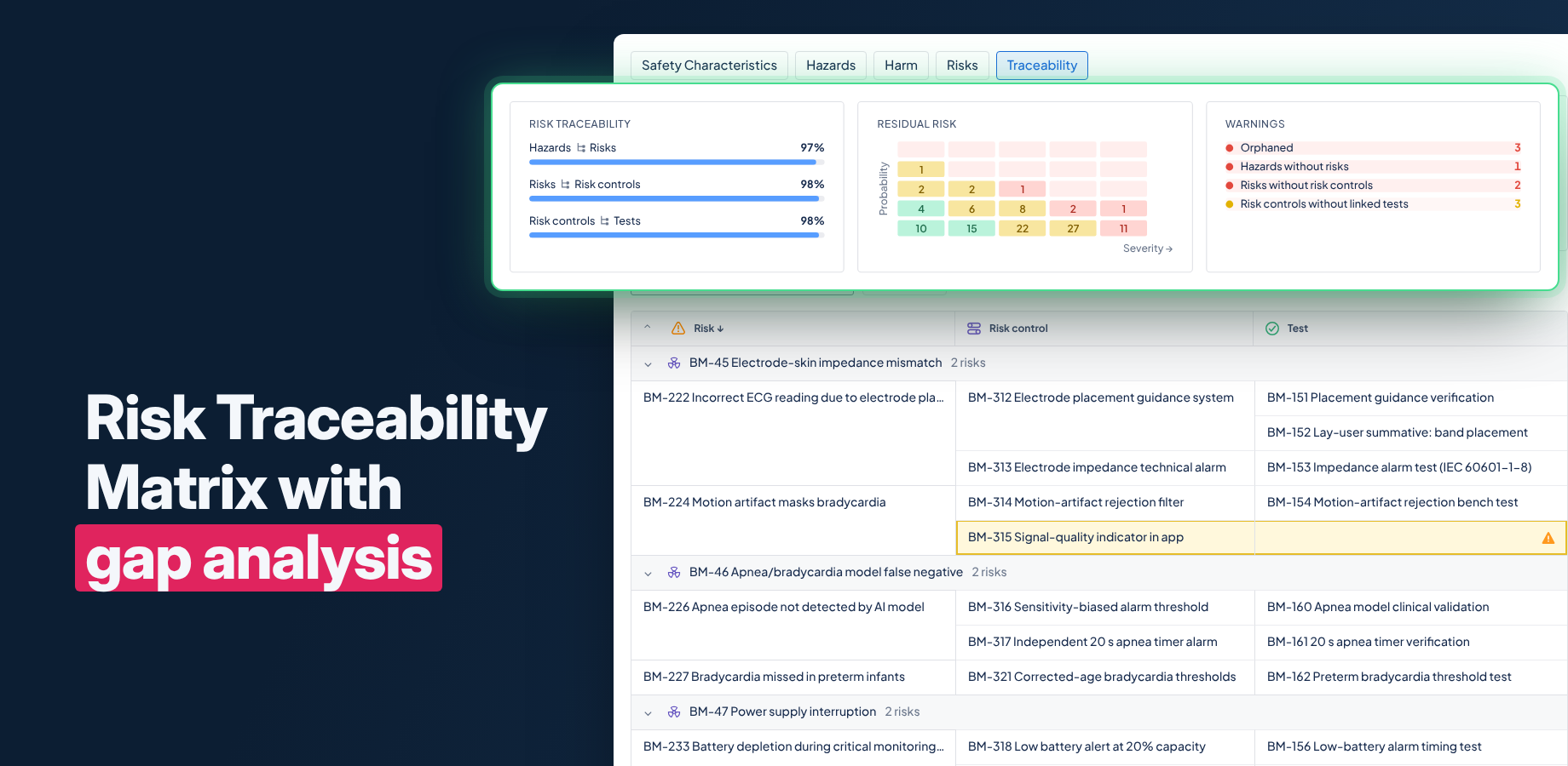 The Traceability tab on the Safety Risk page, showing each risk against the requirements that control it and how far each control has been implemented and verified.