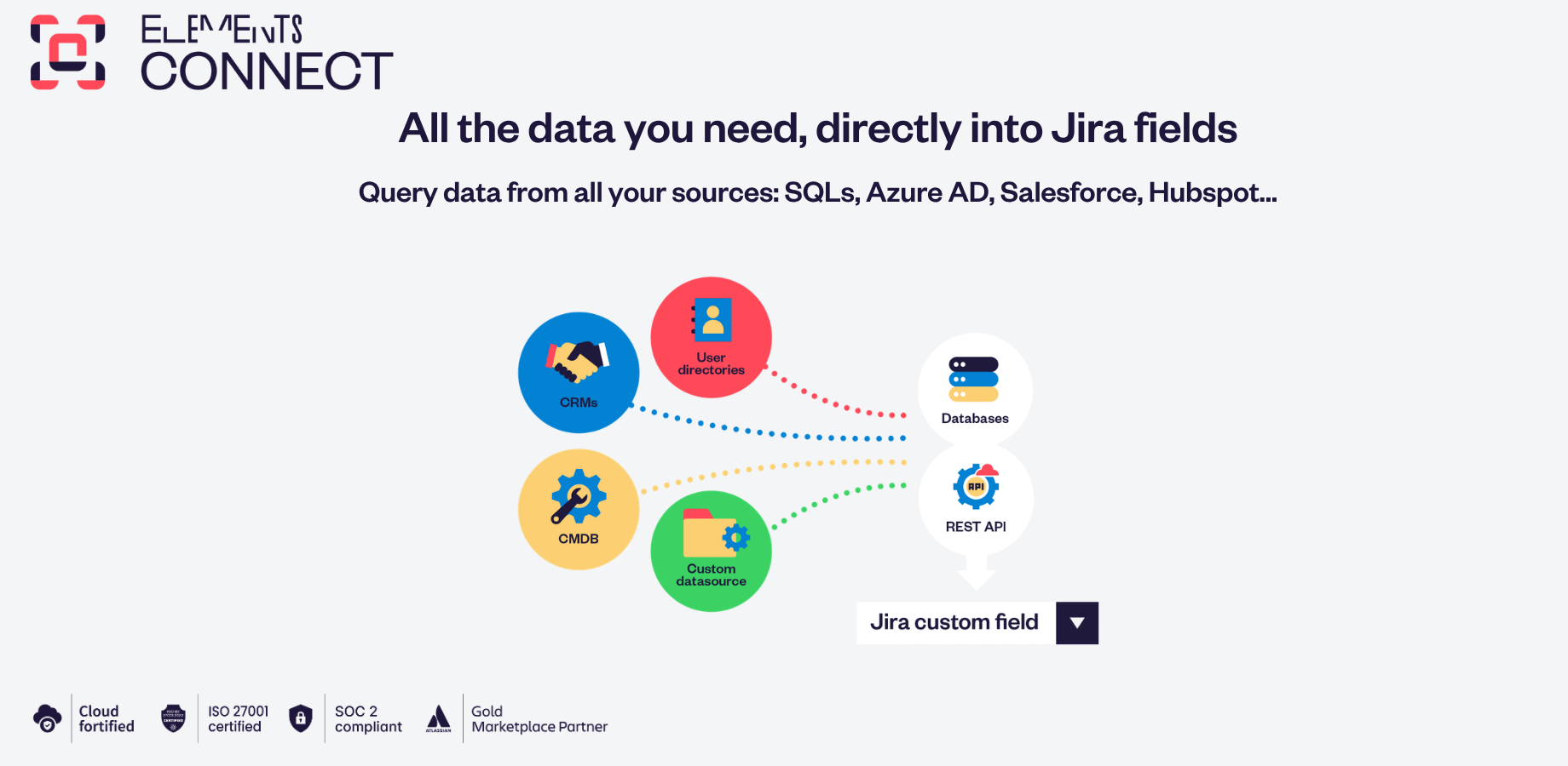 Fetch data from databases like MySQL, SQL Server, Oracle, from directories like Okta or Azure AD, or from popular SaaS tools such as Google, Hubspot via REST API.