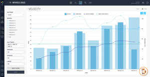 Team Flow: Velocity Chart with AI analysis