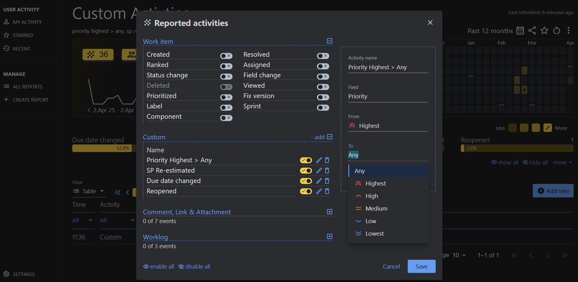 Use the Custom Activities option in the User Activity Timeline app to pinpoint high-impact issue history changes, such as when a 'Highest' priority is modified, or a story is re-estimated.