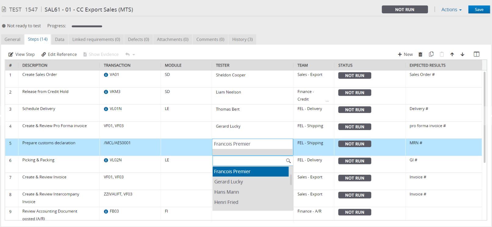 Collaborative Business Process-Centric Testing
