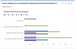Horizontal Stacked Bar chart