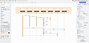Example sequence diagram