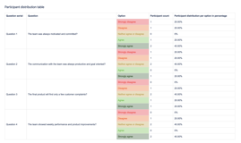 Participation distribution table