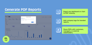 Export Jira dashboards and reports as branded PDFs with one click. Add your logo and share professional reports with customers, managers, or stakeholders instantly.