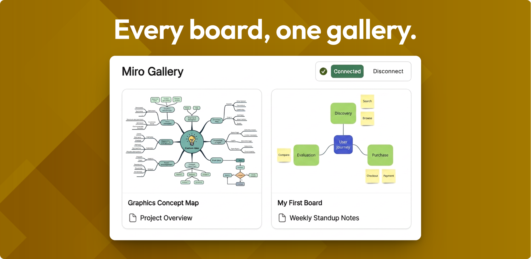 Miro boards embedded directly in Confluence (wiki) pages