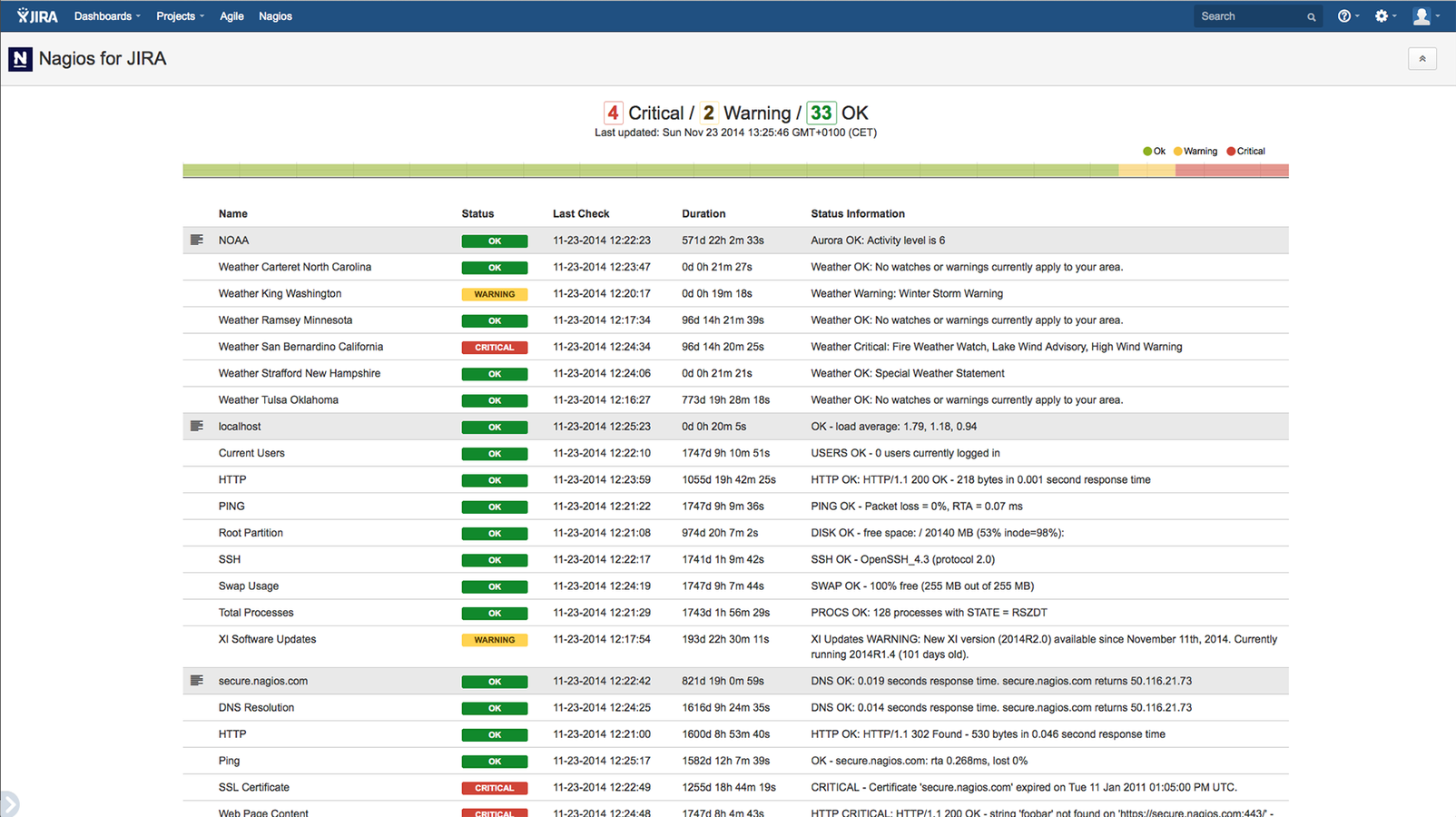 List real-time status information