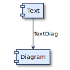 Text to Diagram