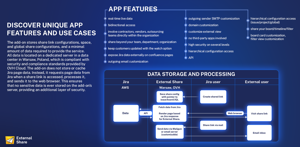 Enhanced security and unique features