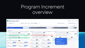 Program Increment overview