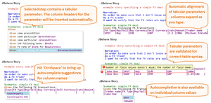 Enhanced support for tabular parameters will certainly provide a  boost to your story writing