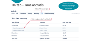 View how time is being accrued on any work item via the TIK tab in Jira's Activity section.