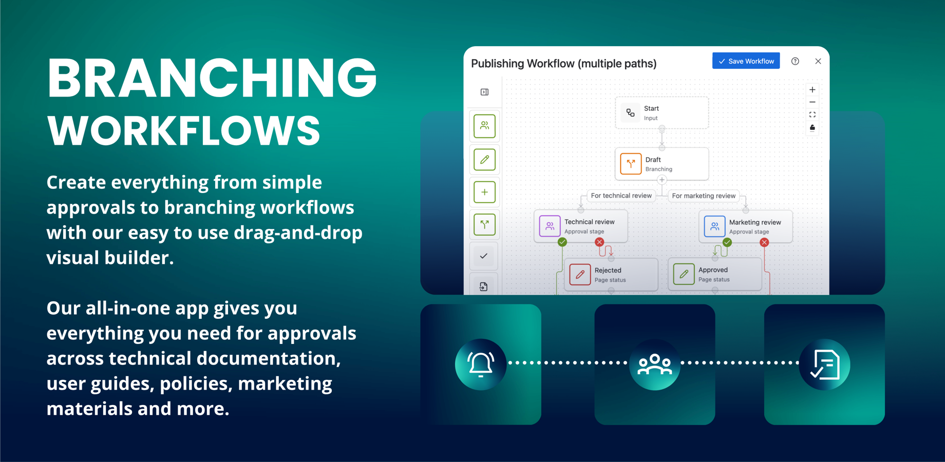 Create publishing workflows that automatically take your pages through multi-stage approval, apply page labels, attach custom page statuses and publish your content across your Spaces, all using the same app.